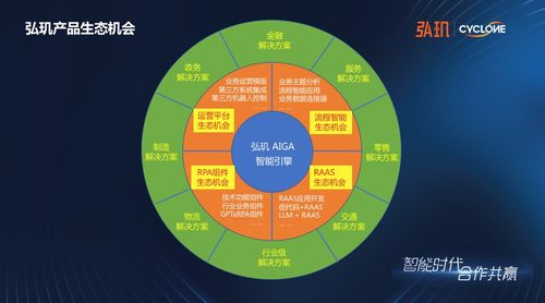 弘璣啟動(dòng)“AI應(yīng)用數(shù)字化服務(wù)商扶持計(jì)劃” 賦能500家伙伴，共筑企業(yè)智能轉(zhuǎn)型新生態(tài)