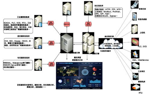 工業(yè)互聯(lián)網(wǎng)技術(shù)體系研究與應(yīng)用分析 網(wǎng)絡(luò)技術(shù)服務(wù)的核心驅(qū)動(dòng)