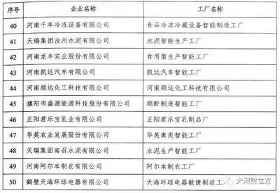 多項(xiàng)目入選&ldquo;國(guó)家隊(duì)&rdquo;!河南這一行業(yè)迎重大利好(名單)